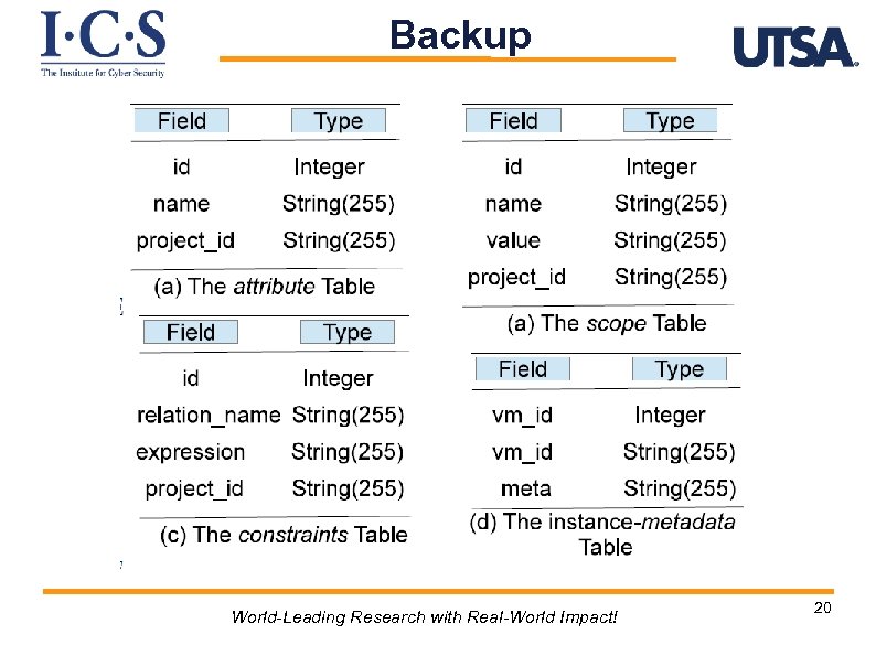 Backup World-Leading Research with Real-World Impact! 20 