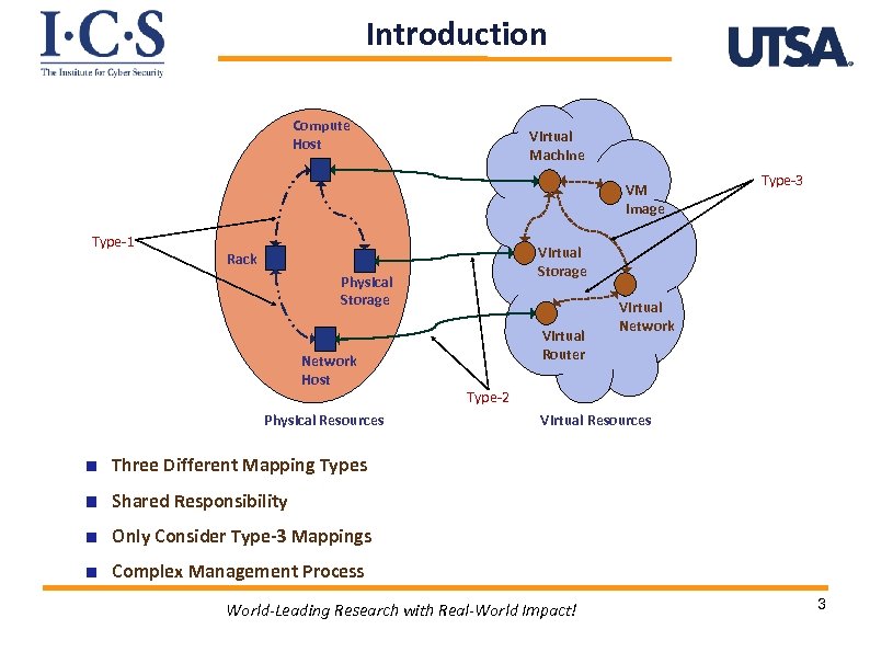Introduction Compute Host Virtual Machine VM Image Type-1 Virtual Storage Rack Physical Storage Network