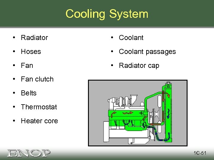 Cooling System • Radiator • Coolant • Hoses • Coolant passages • Fan •