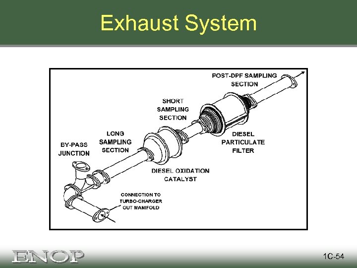 Exhaust System 1 C-54 