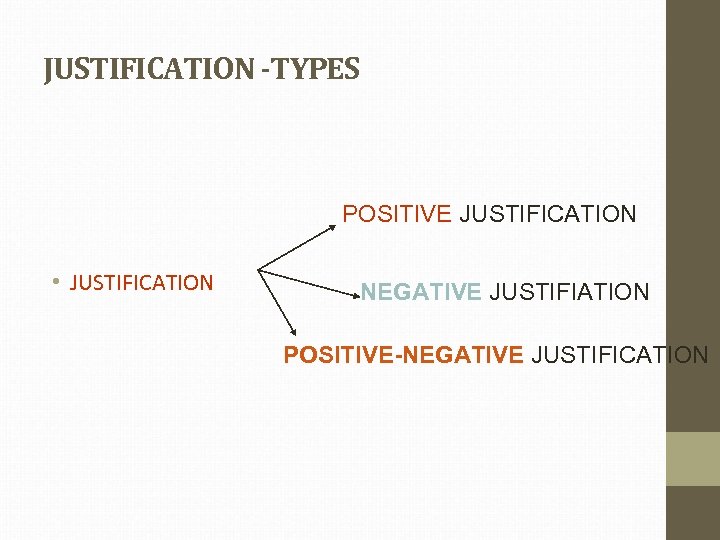 JUSTIFICATION -TYPES POSITIVE JUSTIFICATION • JUSTIFICATION NEGATIVE JUSTIFIATION POSITIVE-NEGATIVE JUSTIFICATION 