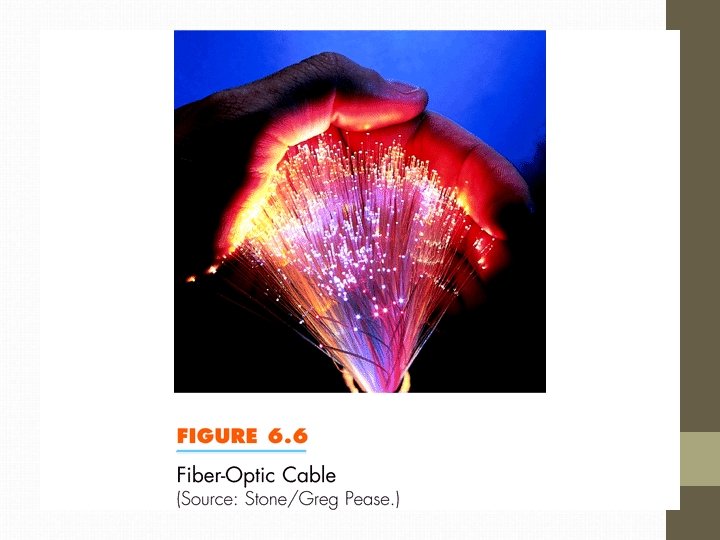 Fiber Optic Cable • Fig 6. 6 