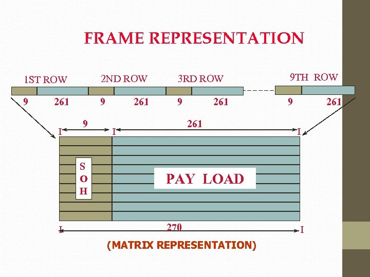 FRAME REPRESENTATION 1 ST ROW 2 ND ROW 3 RD ROW 9 TH ROW