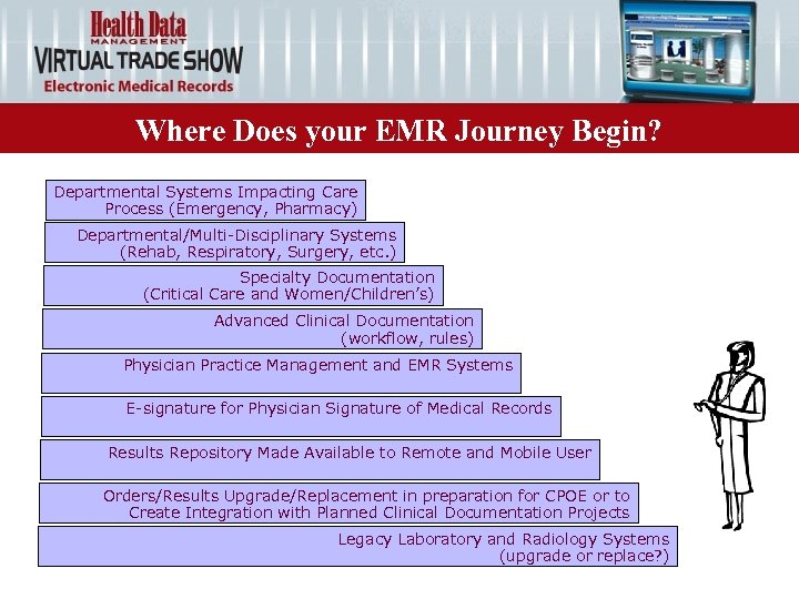Where Does your EMR Journey Begin? Departmental Systems Impacting Care Process (Emergency, Pharmacy) Departmental/Multi-Disciplinary