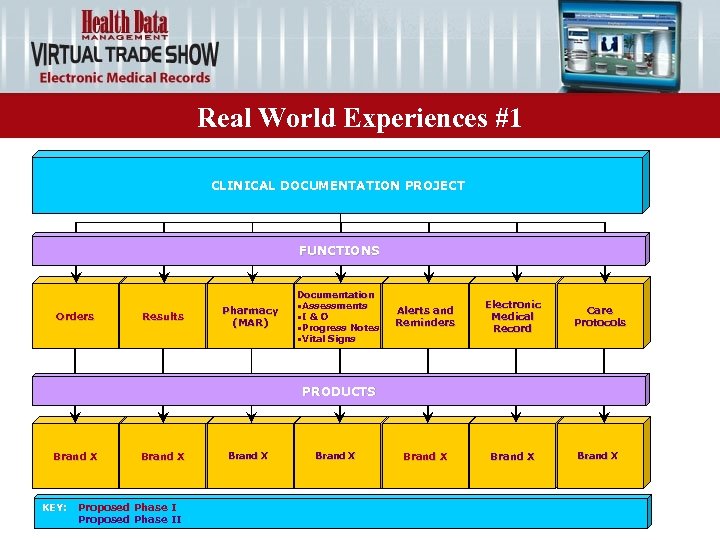 Real World Experiences #1 CLINICAL DOCUMENTATION PROJECT FUNCTIONS Orders Results Pharmacy (MAR) Documentation •