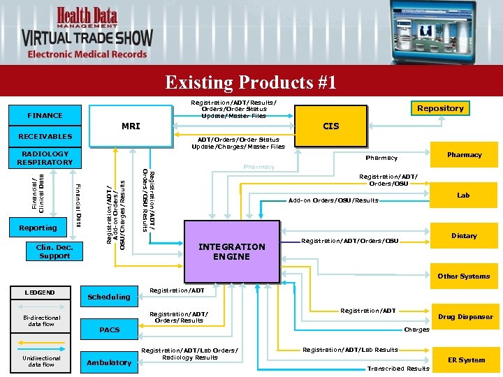 Existing Products #1 Registration/ADT/Results/ Orders/Order Status Update/Master Files FINANCE MRI CIS RECEIVABLES ADT/Orders/Order Status