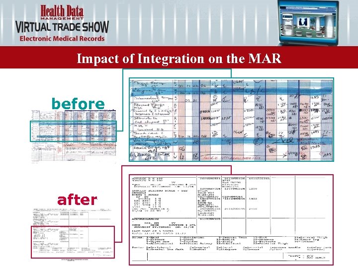 Impact of Integration on the MAR before after 