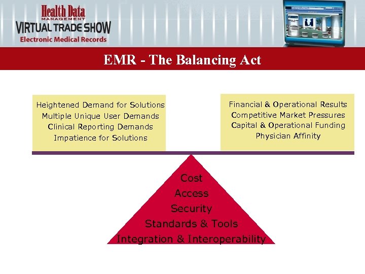 EMR - The Balancing Act Financial & Operational Results Competitive Market Pressures Capital &