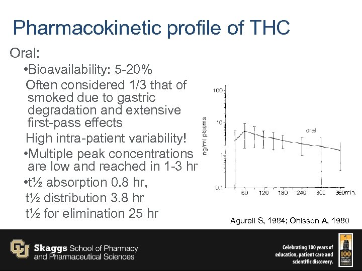 What Is Known About The Clinical Pharmacology Of