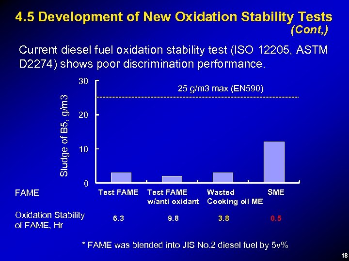 4. 5 Development of New Oxidation Stability Tests (Cont, ) Current diesel fuel oxidation