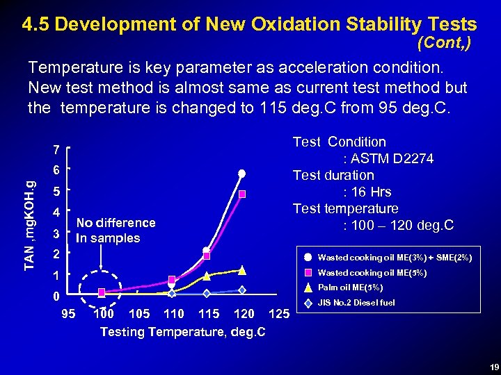 4. 5 Development of New Oxidation Stability Tests (Cont, ) Temperature is key parameter