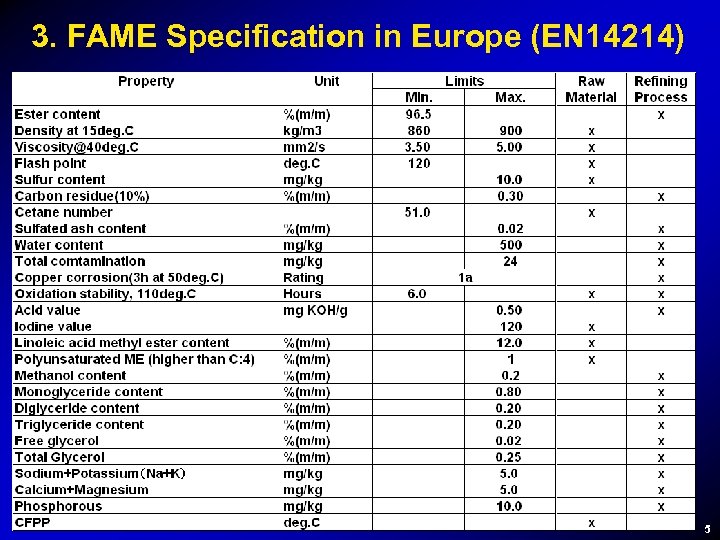 3. FAME Specification in Europe (EN 14214) 5 