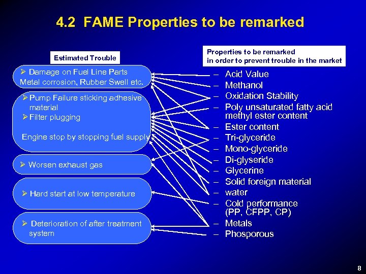 4. 2 FAME Properties to be remarked Estimated Trouble Ø Damage on Fuel Line