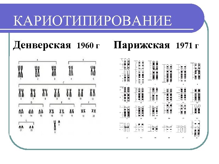 КАРИОТИПИРОВАНИЕ Денверская 1960 г Парижская 1971 г 