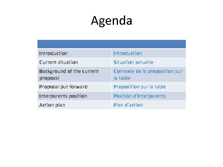 Agenda Introduction Current situation Situation actuelle Background of the current proposal Contexte de la