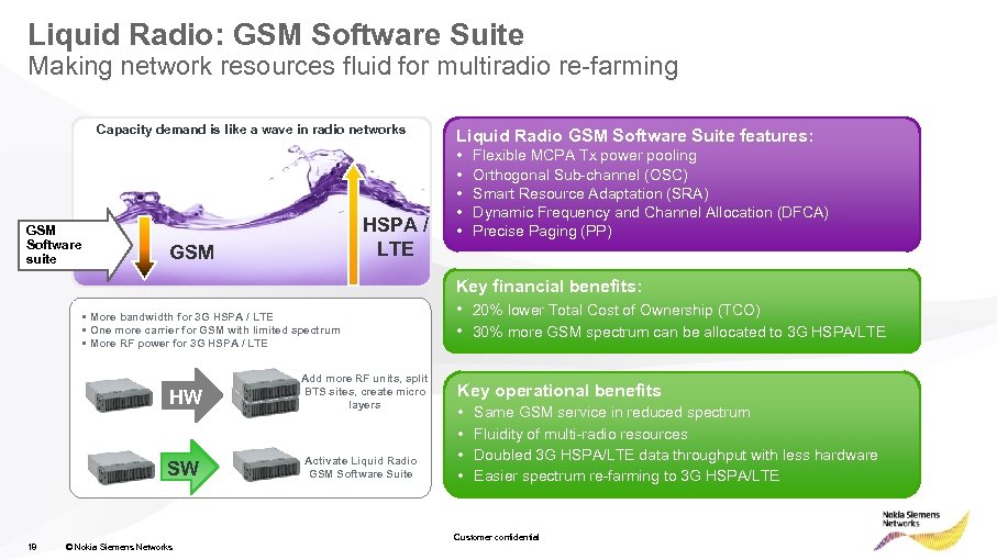 Liquid Radio: GSM Software Suite Making network resources fluid for multiradio re-farming Capacity demand