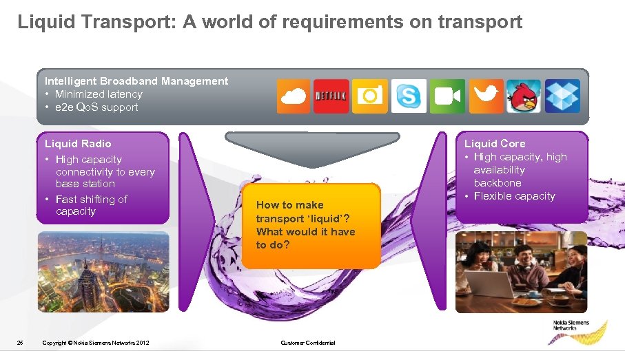 Liquid Transport: A world of requirements on transport Intelligent Broadband Management • Minimized latency