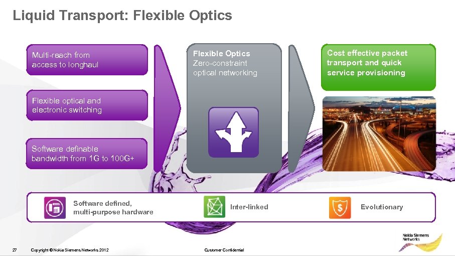 Liquid Transport: Flexible Optics Multi-reach from access to longhaul Flexible Optics Zero-constraint optical networking