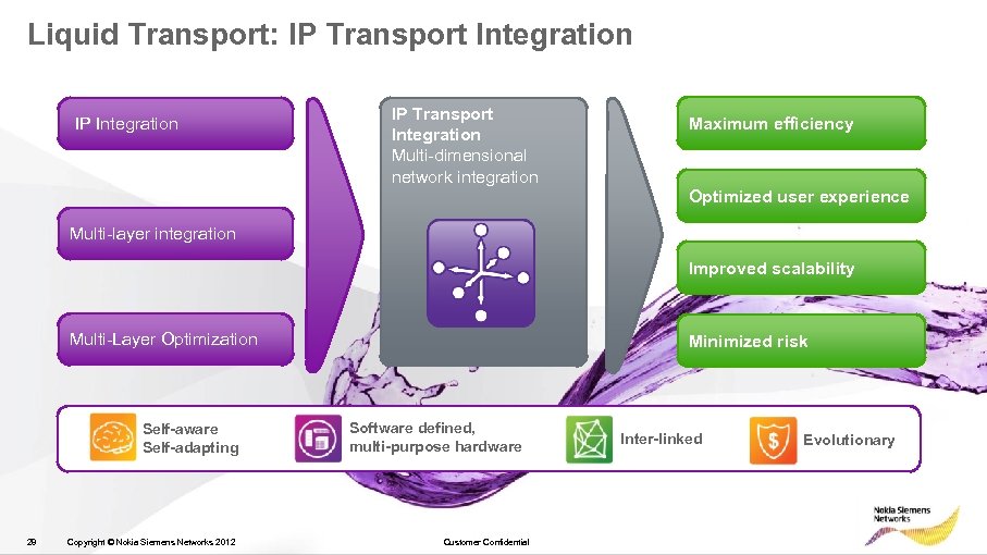 Liquid Transport: IP Transport Integration Multi-dimensional network integration Maximum efficiency Optimized user experience Multi-layer
