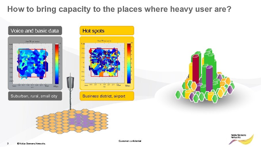 How to bring capacity to the places where heavy user are? Voice and basic