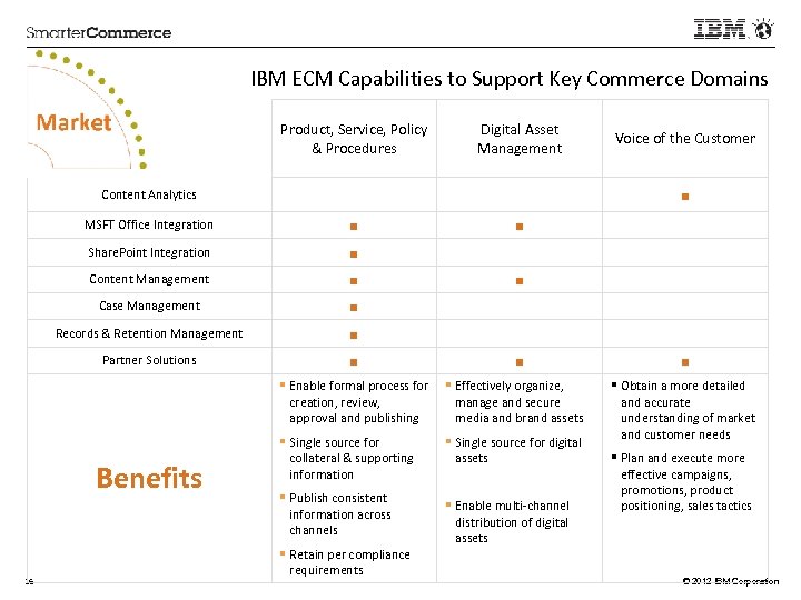 IBM ECM Capabilities to Support Key Commerce Domains Market Product, Service, Policy & Procedures