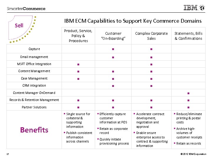 IBM ECM Capabilities to Support Key Commerce Domains Sell Product, Service, Policy & Procedures