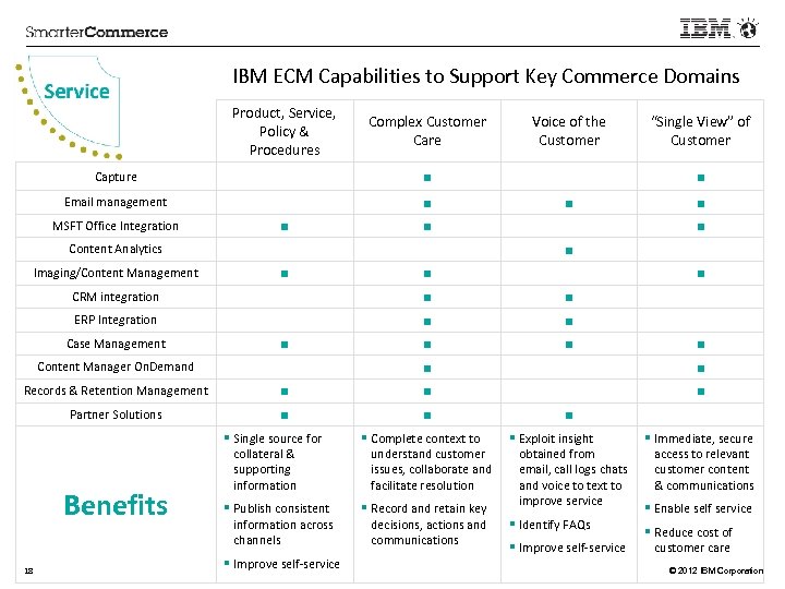 IBM ECM Capabilities to Support Key Commerce Domains Service Product, Service, Policy & Procedures