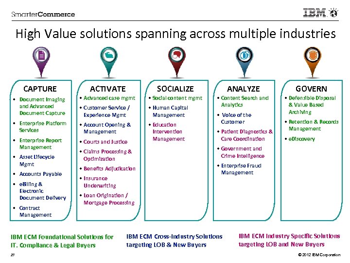 High Value solutions spanning across multiple industries CAPTURE ACTIVATE SOCIALIZE ANALYZE GOVERN • Document