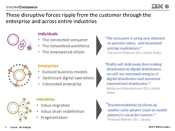 These disruptive forces ripple from the customer through the enterprise and across entire industries