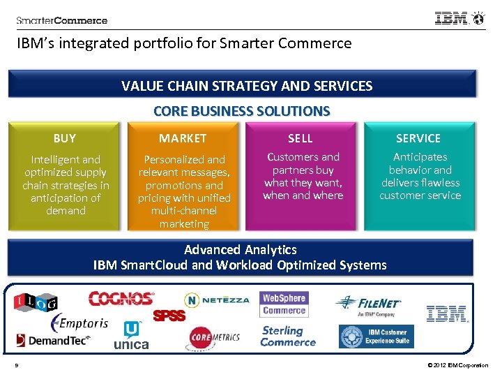 IBM’s integrated portfolio for Smarter Commerce VALUE CHAIN STRATEGY AND SERVICES CORE BUSINESS SOLUTIONS