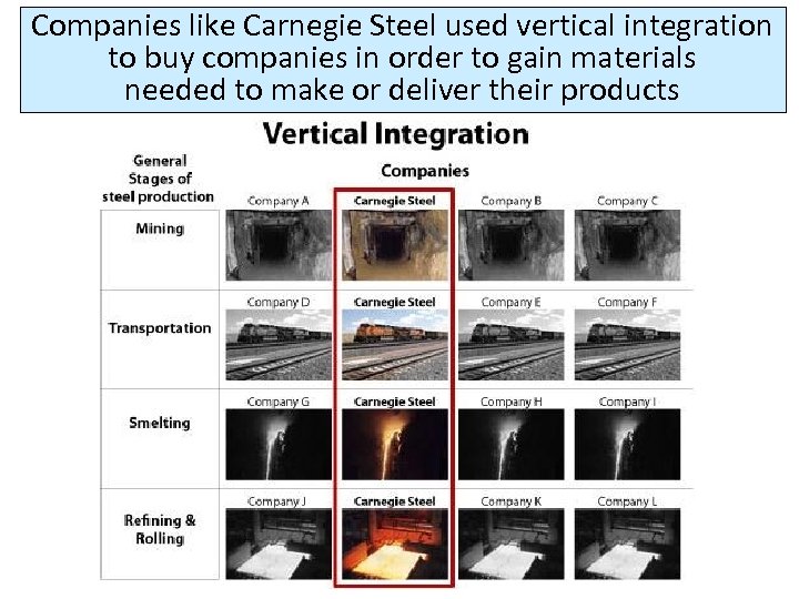 Companies like Carnegie Steel used vertical integration to buy companies in order to gain