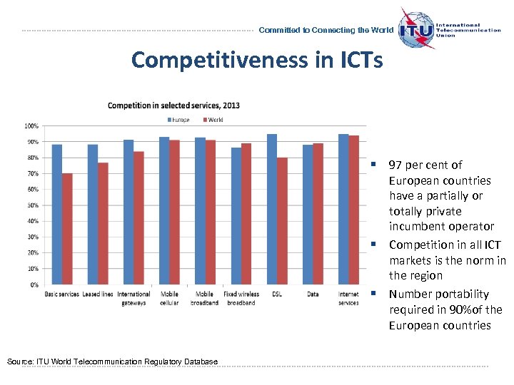 Committed to Connecting the World Competitiveness in ICTs § 97 per cent of European