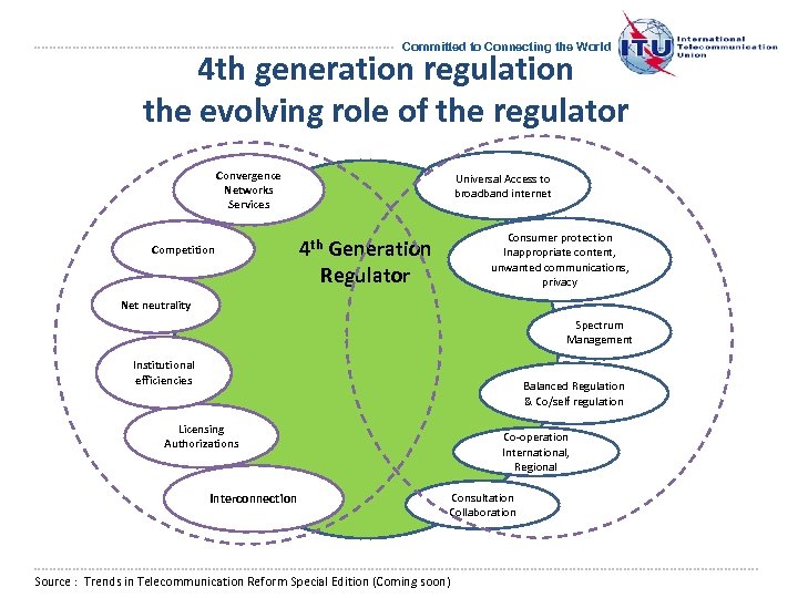 Committed to Connecting the World 4 th generation regulation the evolving role of the