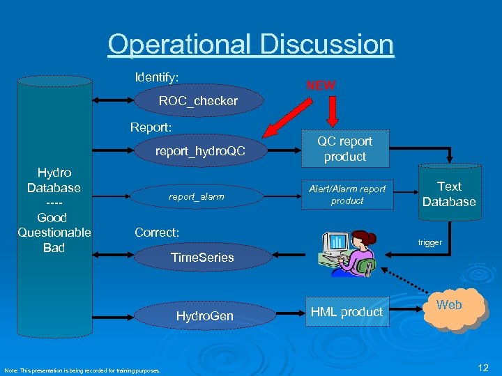 Operational Discussion Identify: NEW ROC_checker Report: report_hydro. QC Hydro Database ---Good Questionable Bad report_alarm
