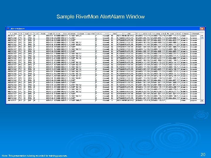 Sample River. Mon Alert. Alarm Window Note: This presentation is being recorded for training