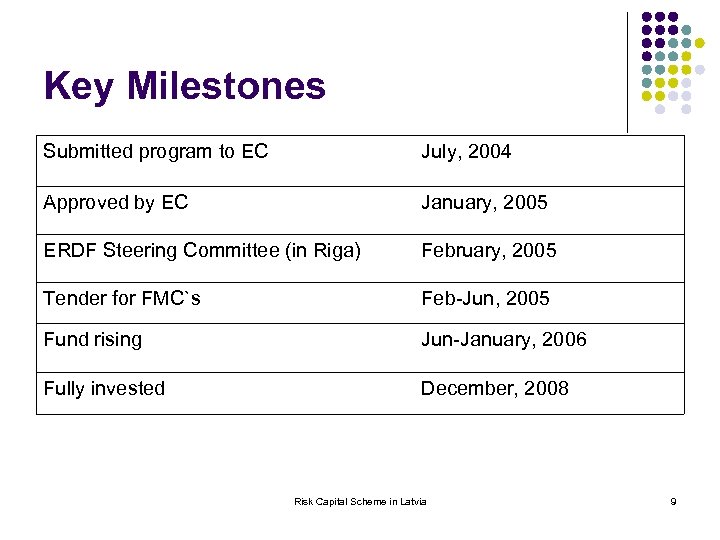 Key Milestones Submitted program to EC July, 2004 Approved by EC January, 2005 ERDF