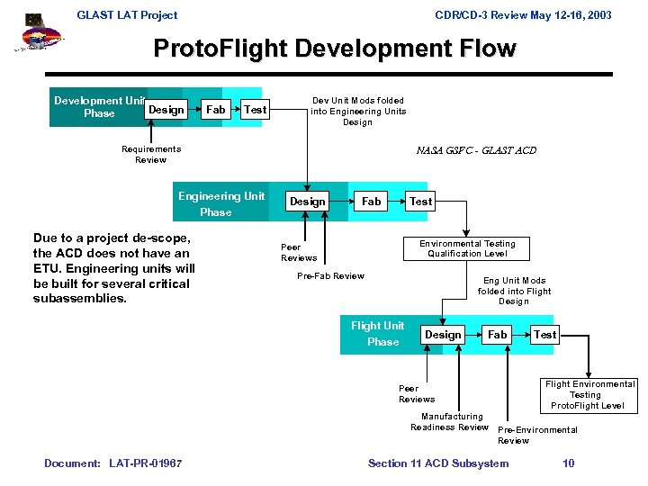 GLAST LAT Project CDR/CD-3 Review May 12 -16, 2003 Proto. Flight Development Flow Development