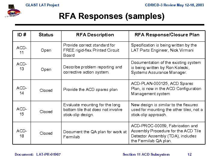 GLAST LAT Project CDR/CD-3 Review May 12 -16, 2003 RFA Responses (samples) ID #