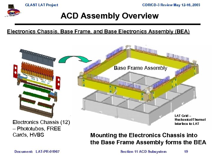 GLAST LAT Project CDR/CD-3 Review May 12 -16, 2003 ACD Assembly Overview Electronics Chassis,