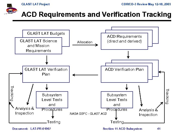 GLAST LAT Project CDR/CD-3 Review May 12 -16, 2003 ACD Requirements and Verification Tracking