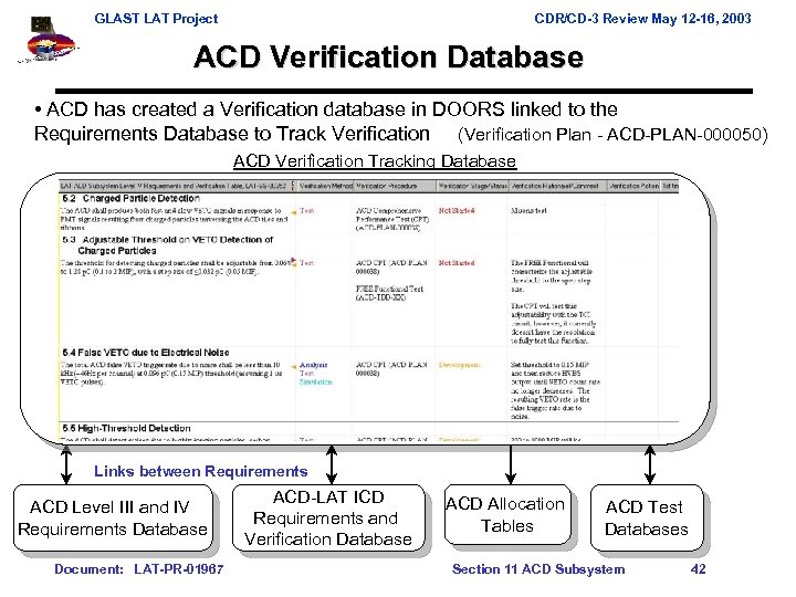 GLAST LAT Project CDR/CD-3 Review May 12 -16, 2003 ACD Verification Database • ACD