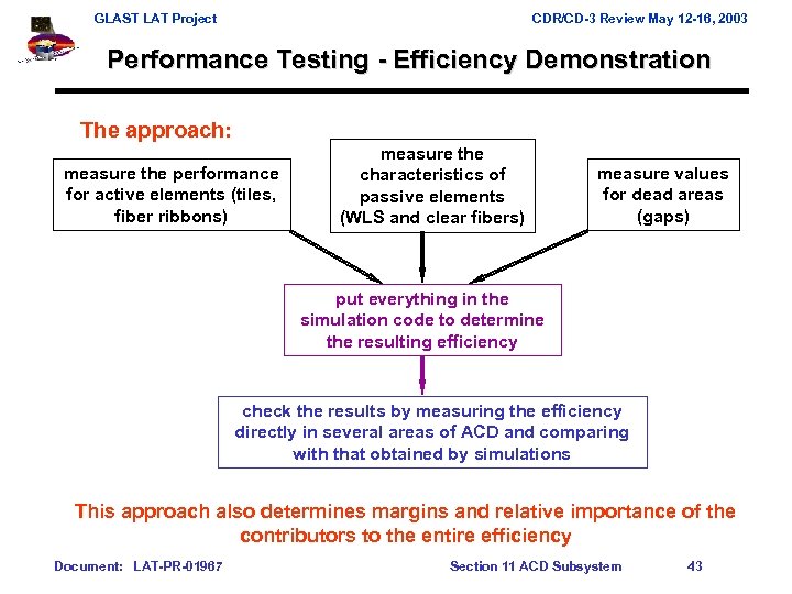 GLAST LAT Project CDR/CD-3 Review May 12 -16, 2003 Performance Testing - Efficiency Demonstration