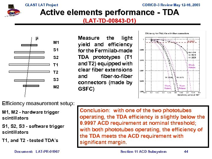 GLAST LAT Project CDR/CD-3 Review May 12 -16, 2003 Active elements performance - TDA