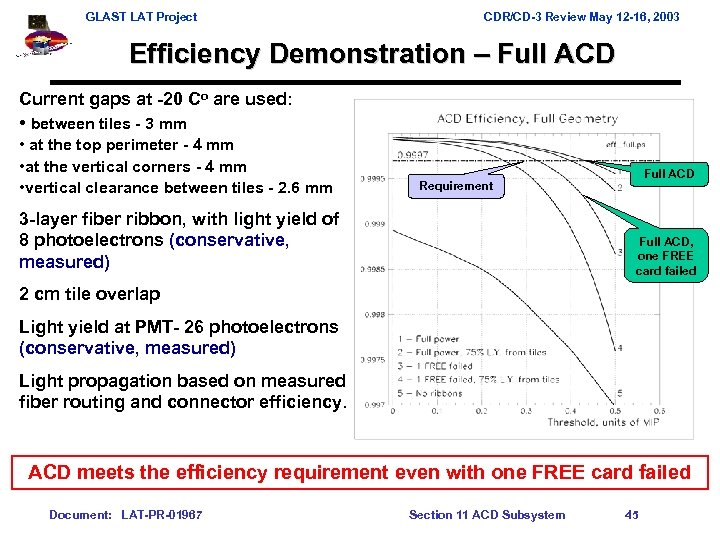 GLAST LAT Project CDR/CD-3 Review May 12 -16, 2003 Efficiency Demonstration – Full ACD