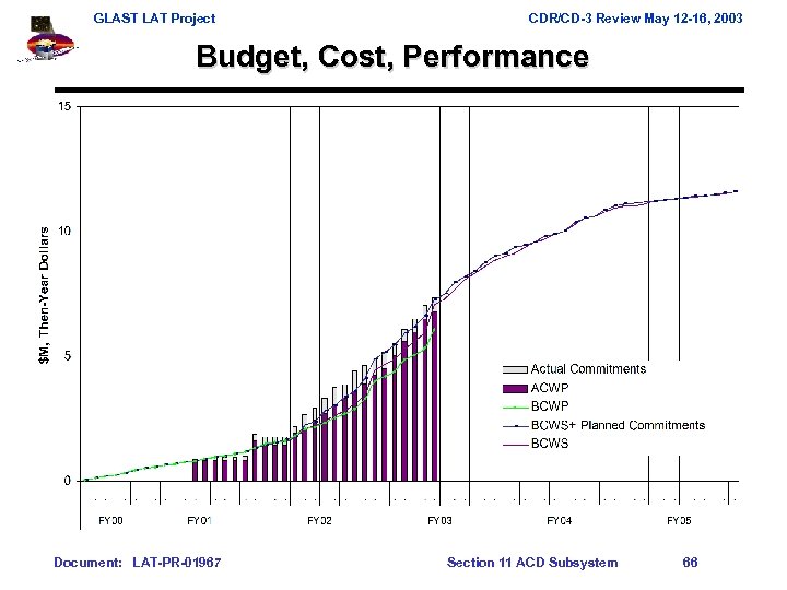 GLAST LAT Project CDR/CD-3 Review May 12 -16, 2003 Budget, Cost, Performance Document: LAT-PR-01967