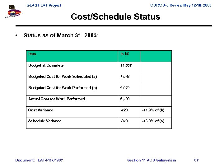 GLAST LAT Project CDR/CD-3 Review May 12 -16, 2003 Cost/Schedule Status • Status as