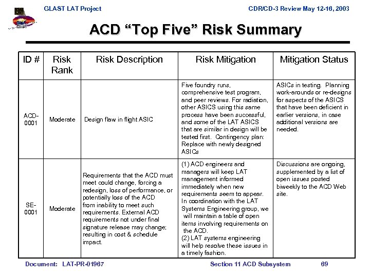 GLAST LAT Project CDR/CD-3 Review May 12 -16, 2003 ACD “Top Five” Risk Summary