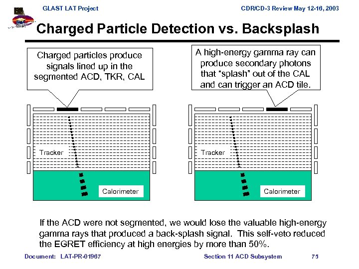GLAST LAT Project CDR/CD-3 Review May 12 -16, 2003 Charged Particle Detection vs. Backsplash