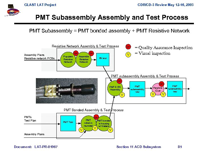 GLAST LAT Project CDR/CD-3 Review May 12 -16, 2003 PMT Subassembly Assembly and Test