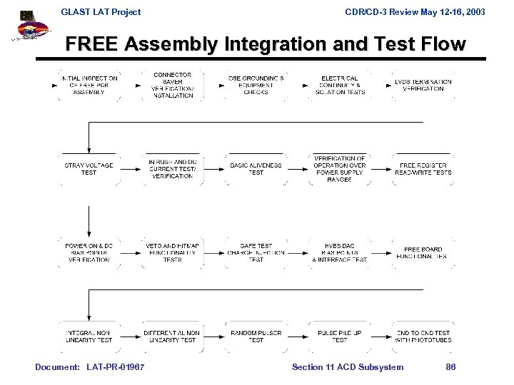 GLAST LAT Project CDR/CD-3 Review May 12 -16, 2003 FREE Assembly Integration and Test